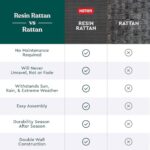 Keter XXL Java Resin Rattan Look Large Outdoor Lockable Storage Deck Box for Patio Furniture Cushions - Image 5