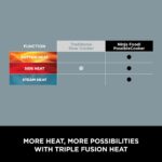 Ninja Foodi PossibleCooker, 8-in-1 Slow Cooker with Removable Non-Stick Pot, Steaming Rack, 8L, Sea Salt Grey - Image 6