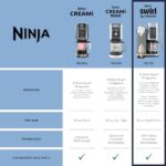 Ninja CREAMi Scoop & Swirl Ice Cream and Soft Serve Maker, Sorbet, Milkshake, Frozen Yogurt, Low Calories Program & More - Image 4